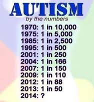 Autism by the numbers